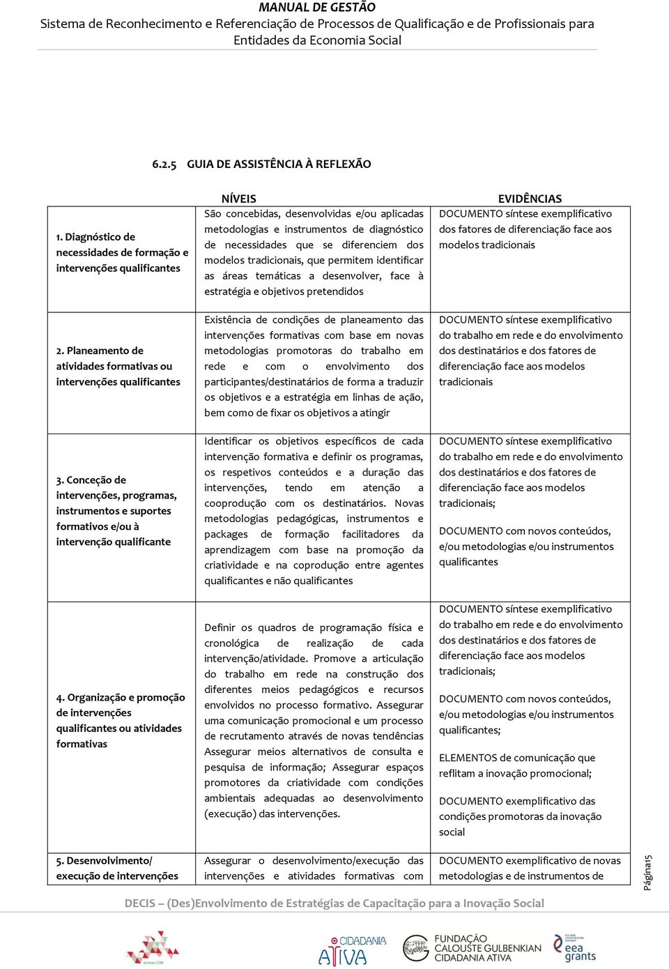 Desenvolvimento/ execução de intervenções NÍVEIS São concebidas, desenvolvidas e/ou aplicadas metodologias e instrumentos de diagnóstico de necessidades que se diferenciem dos modelos tradicionais,