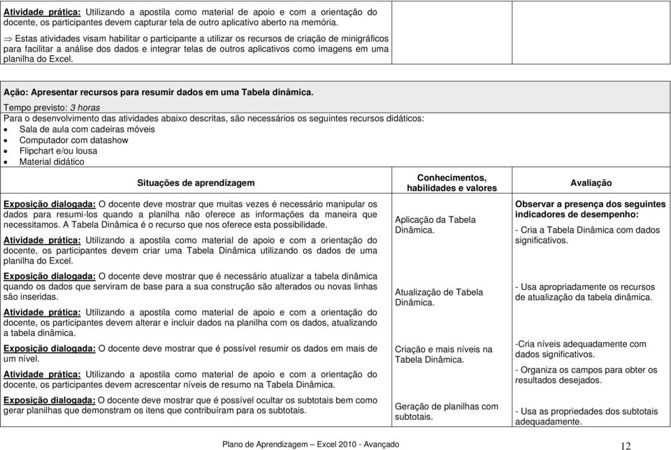 planilha do Excel. Ação: Apresentar recursos para resumir dados em uma Tabela dinâmica.