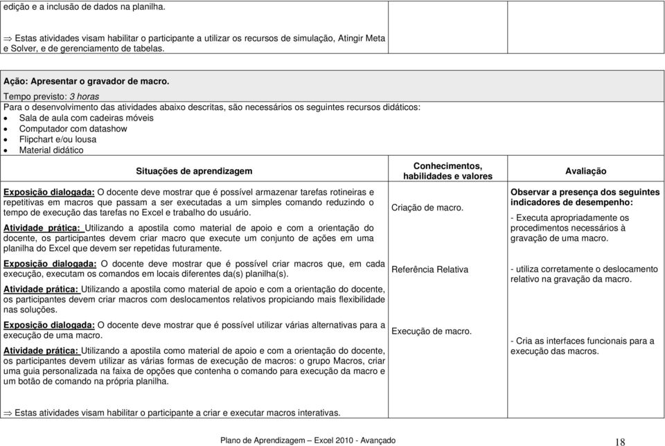 Tempo previsto: 3 horas Exposição dialogada: O docente deve mostrar que é possível armazenar tarefas rotineiras e repetitivas em macros que passam a ser executadas a um simples comando reduzindo o