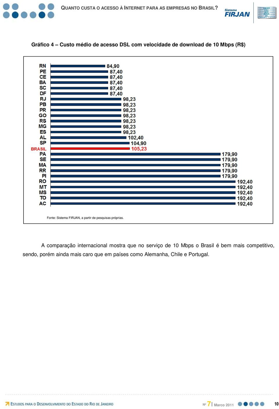 A comparação internacional mostra que no serviço de 10 Mbps o Brasil é bem