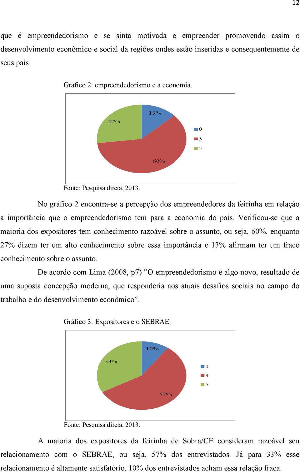 No gráfico 2 encontra-se a percepção dos empreendedores da feirinha em relação a importância que o empreendedorismo tem para a economia do país.