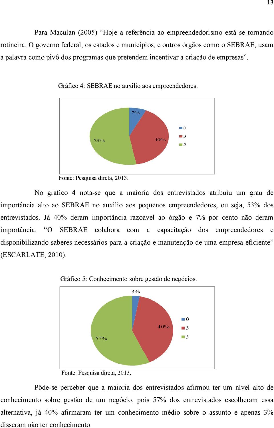 Gráfico 4: SEBRAE no auxilio aos empreendedores. Fonte: Pesquisa direta, 2013.