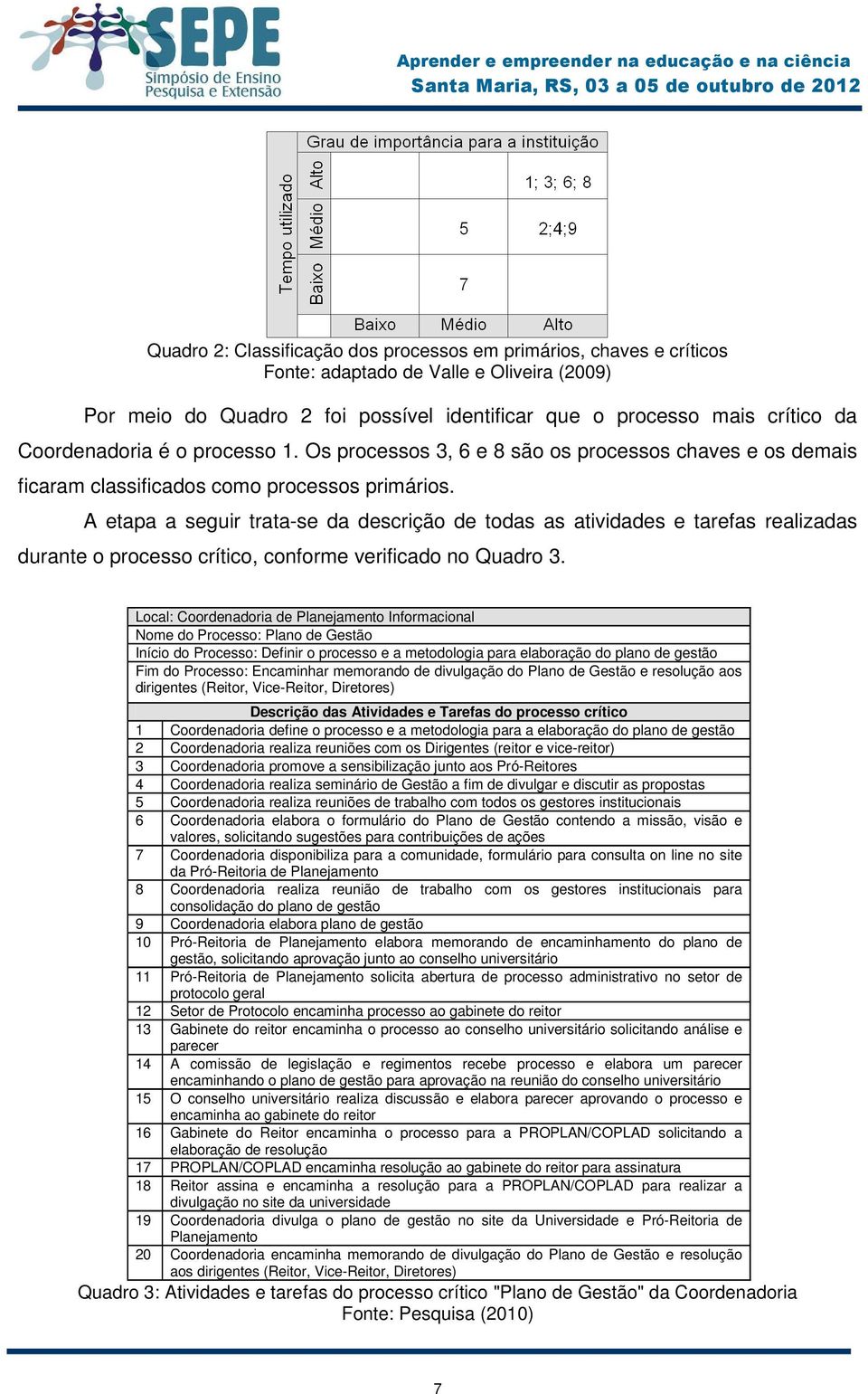 A etapa a seguir trata-se da descrição de todas as atividades e tarefas realizadas durante o processo crítico, conforme verificado no Quadro 3.