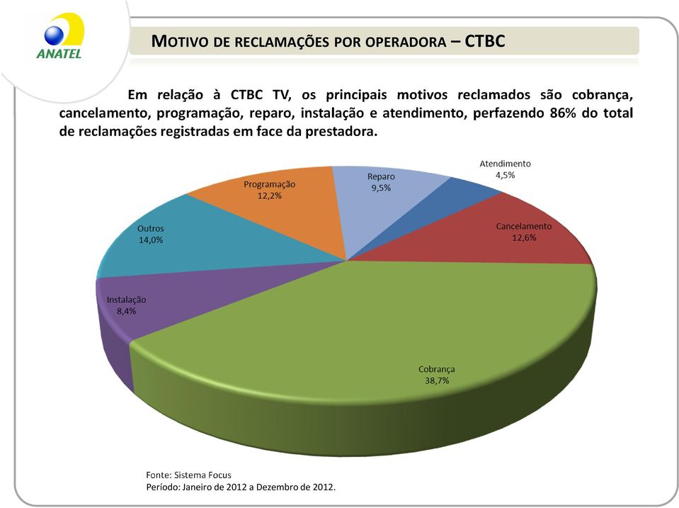 cancelamento, programação, reparo, instalação e atendimento,