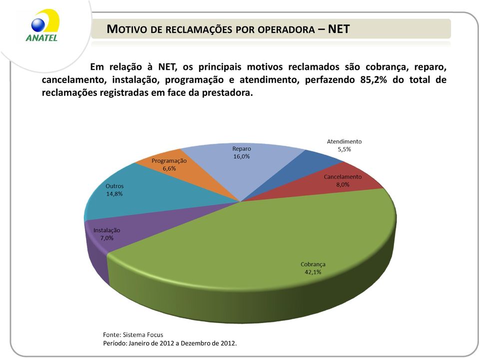 cancelamento, instalação, programação e atendimento,