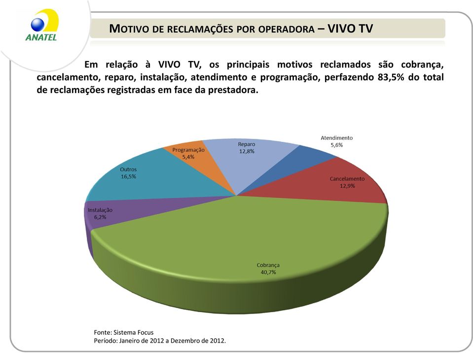 cancelamento, reparo, instalação, atendimento e programação,