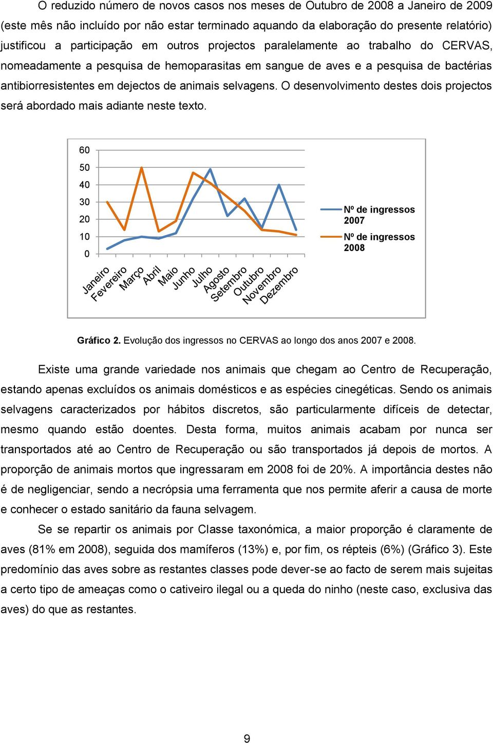 O desenvolvimento destes dois projectos será abordado mais adiante neste texto. 60 50 40 30 20 10 0 Nº de ingressos 2007 Nº de ingressos 2008 Gráfico 2.