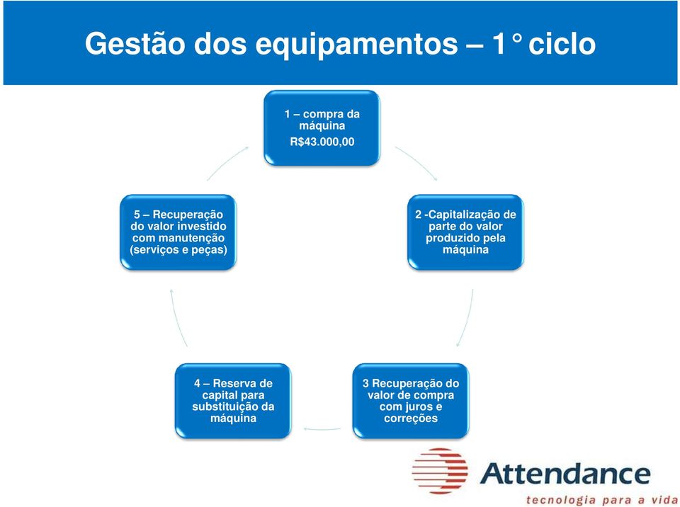 2 -Capitalização de parte do valor produzido pela máquina 4 Reserva de