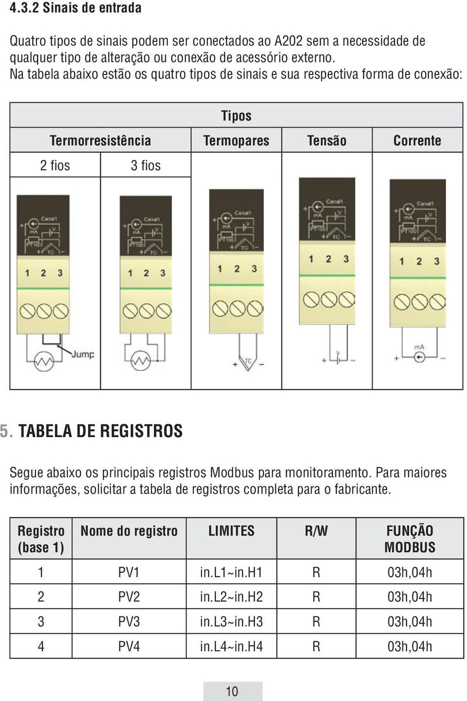 Tabela de registros Segue abaixo os principais registros Modbus para monitoramento.