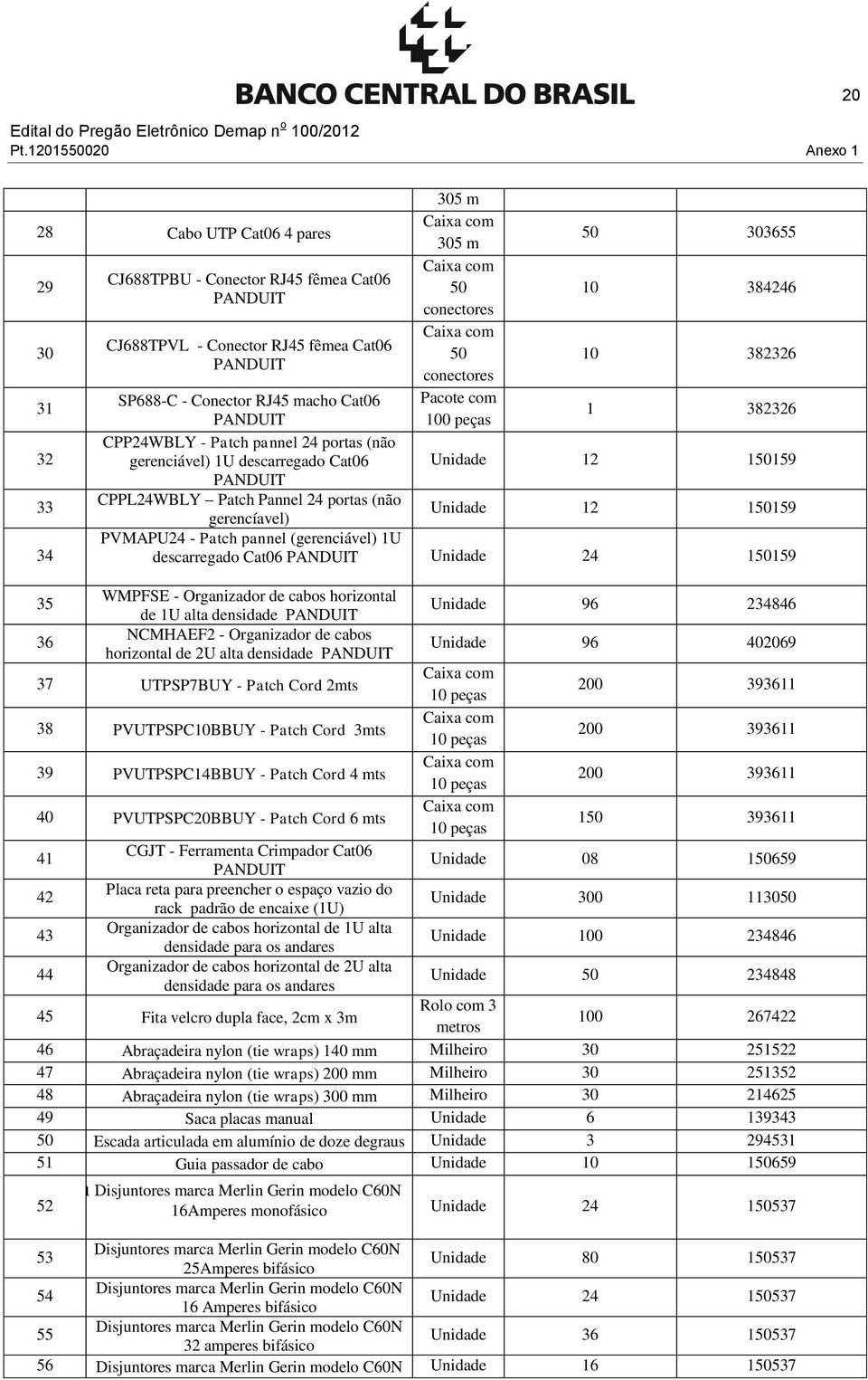 descarregado Cat06 Unidade 12 150159 PANDUIT CPPL24WBLY Patch Pannel 24 portas (não gerencíavel) Unidade 12 150159 PVMAPU24 - Patch pannel (gerenciável) 1U descarregado Cat06 PANDUIT Unidade 24