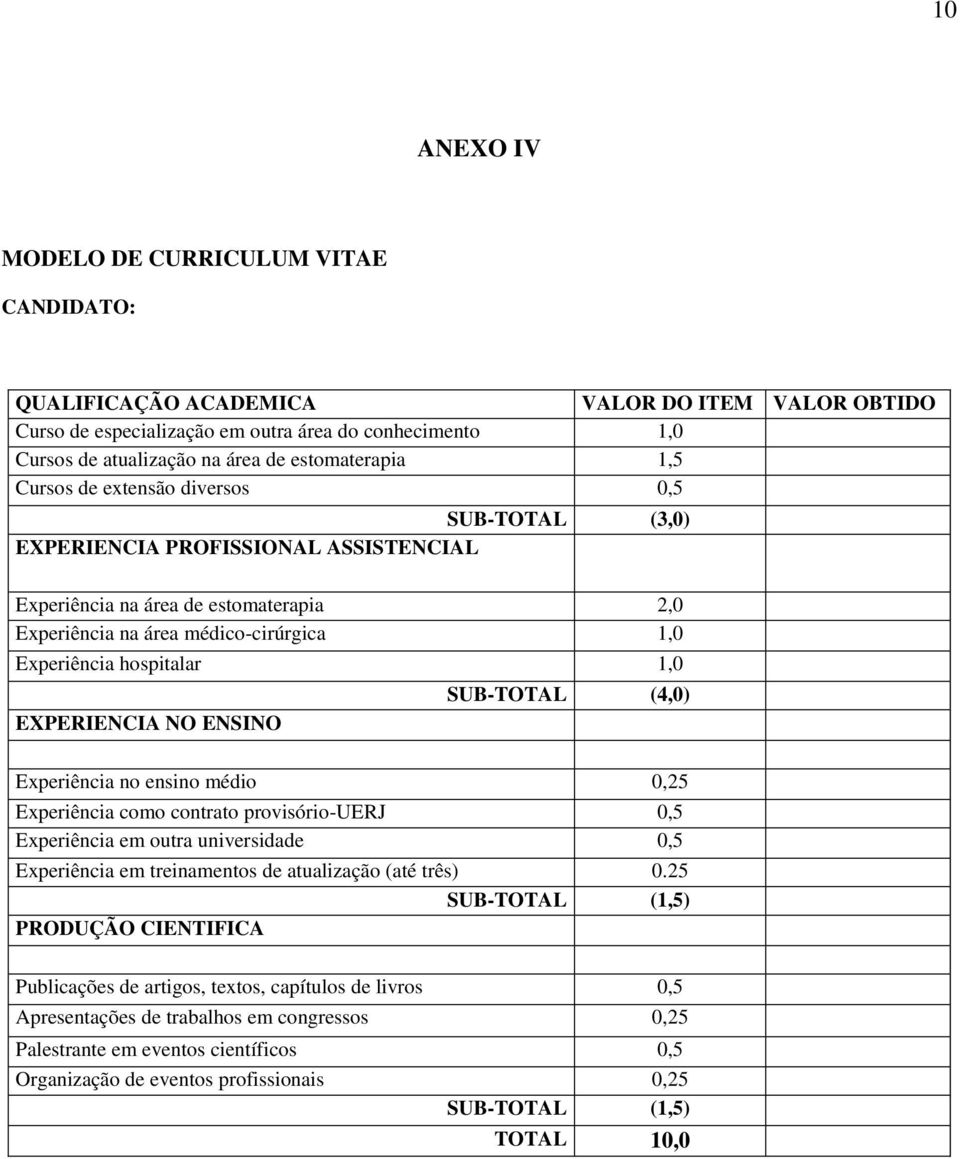 hospitalar 1,0 EXPERIENCIA NO ENSINO SUB-TOTAL (4,0) Experiência no ensino médio 0,25 Experiência como contrato provisório-uerj 0,5 Experiência em outra universidade 0,5 Experiência em treinamentos