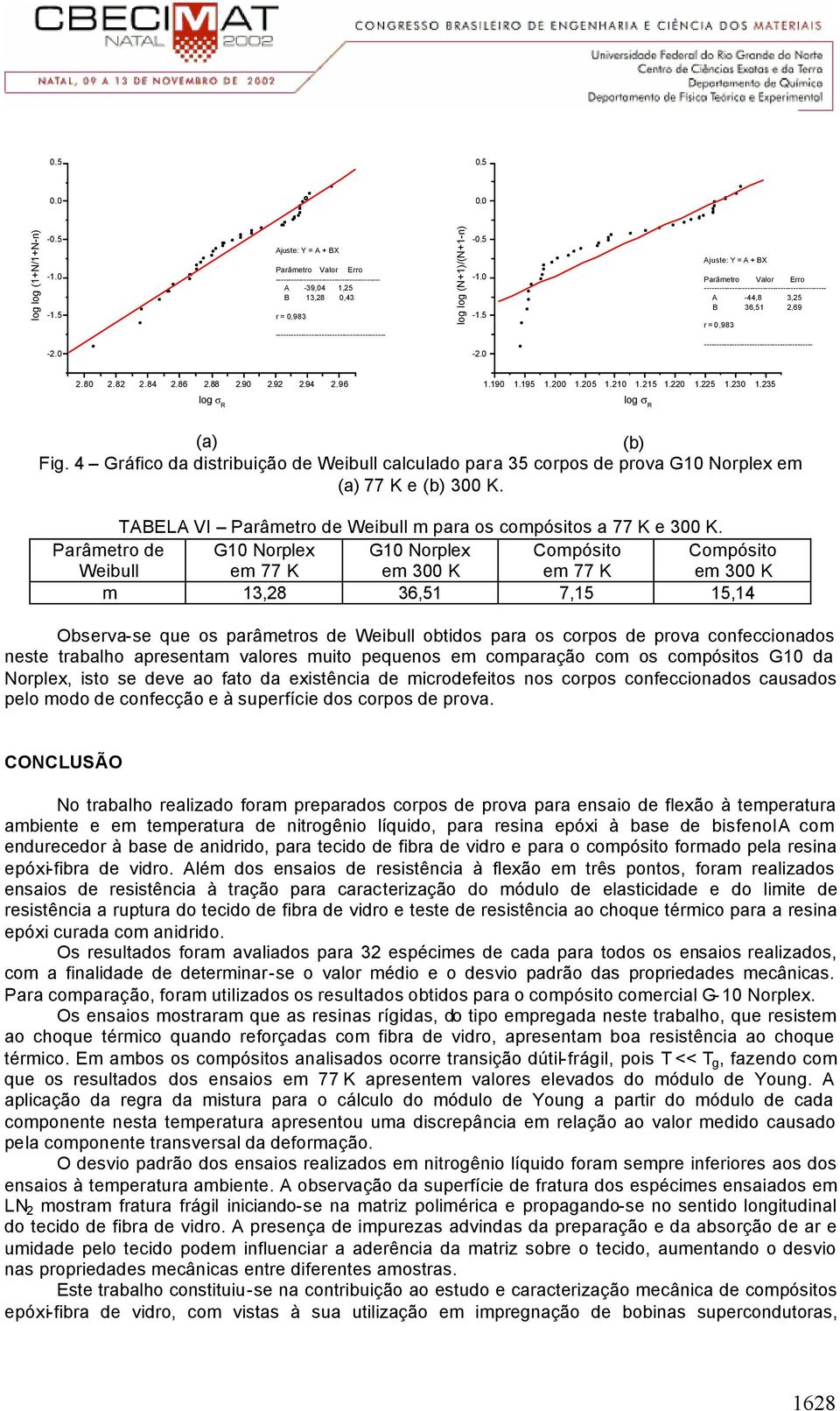 0 Ajuste: Y = A + BX Paâmeto Valo Eo ------------------------------------------------ A -44,8 3,25 B 36,51 2,69 = 0,983 ------------------------------------------- 2.80 2.82 2.84 2.86 2.88 2.90 2.