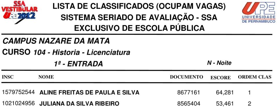ALINE FREITAS DE PAULA E SILVA 8677161 64,281 1