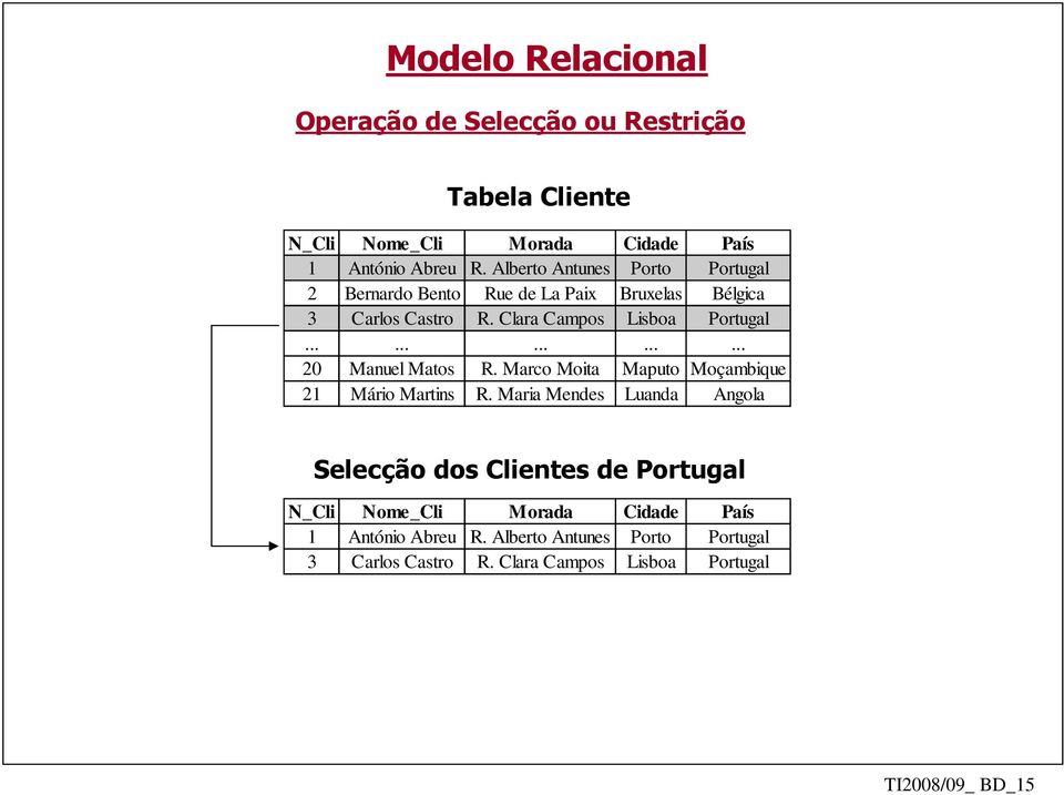 .............. 20 Manuel Matos R. Marco Moita Maputo Moçambique 21 Mário Martins R.