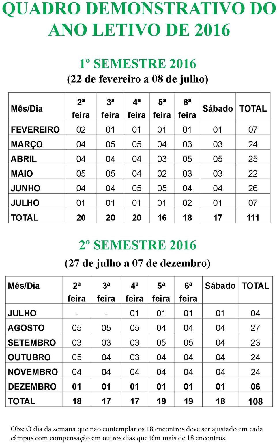 dezembro) Mês/Dia 2ª 3ª 4ª 5ª 6ª Sábado TOTAL feira feira feira feira feira JULHO - - 01 01 01 01 04 AGOSTO 05 05 05 04 04 04 27 SETEMBRO 03 03 03 05 05 04 23 OUTUBRO 05 04 03 04 04 04 24 NOVEMBRO 04