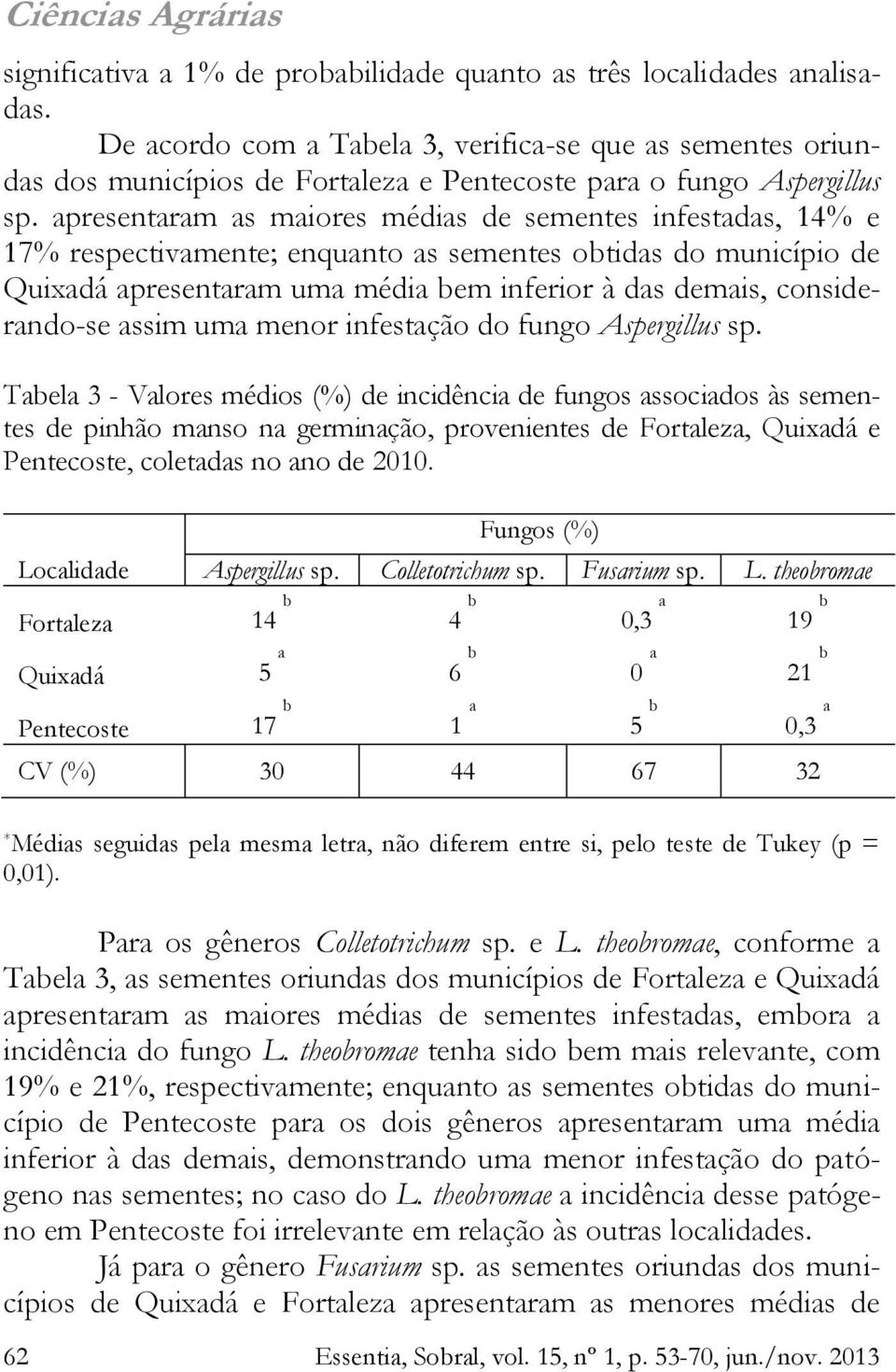 apresentaram as maiores médias de sementes infestadas, 14% e 17% respectivamente; enquanto as sementes obtidas do município de Quixadá apresentaram uma média bem inferior à das demais,