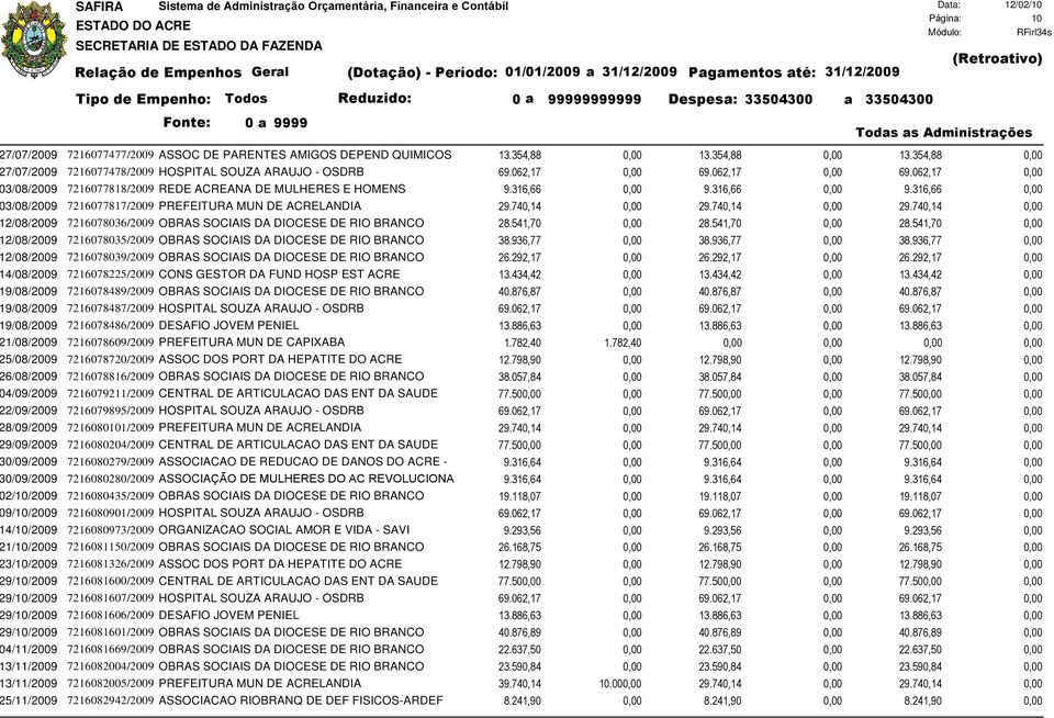 740,14 0,00 29.740,14 0,00 2/08/2009 7216078036/2009 OBRAS SOCIAIS DA DIOCESE DE RIO BRANCO 28.541,70 0,00 28.541,70 0,00 28.541,70 0,00 2/08/2009 7216078035/2009 OBRAS SOCIAIS DA DIOCESE DE RIO BRANCO 38.