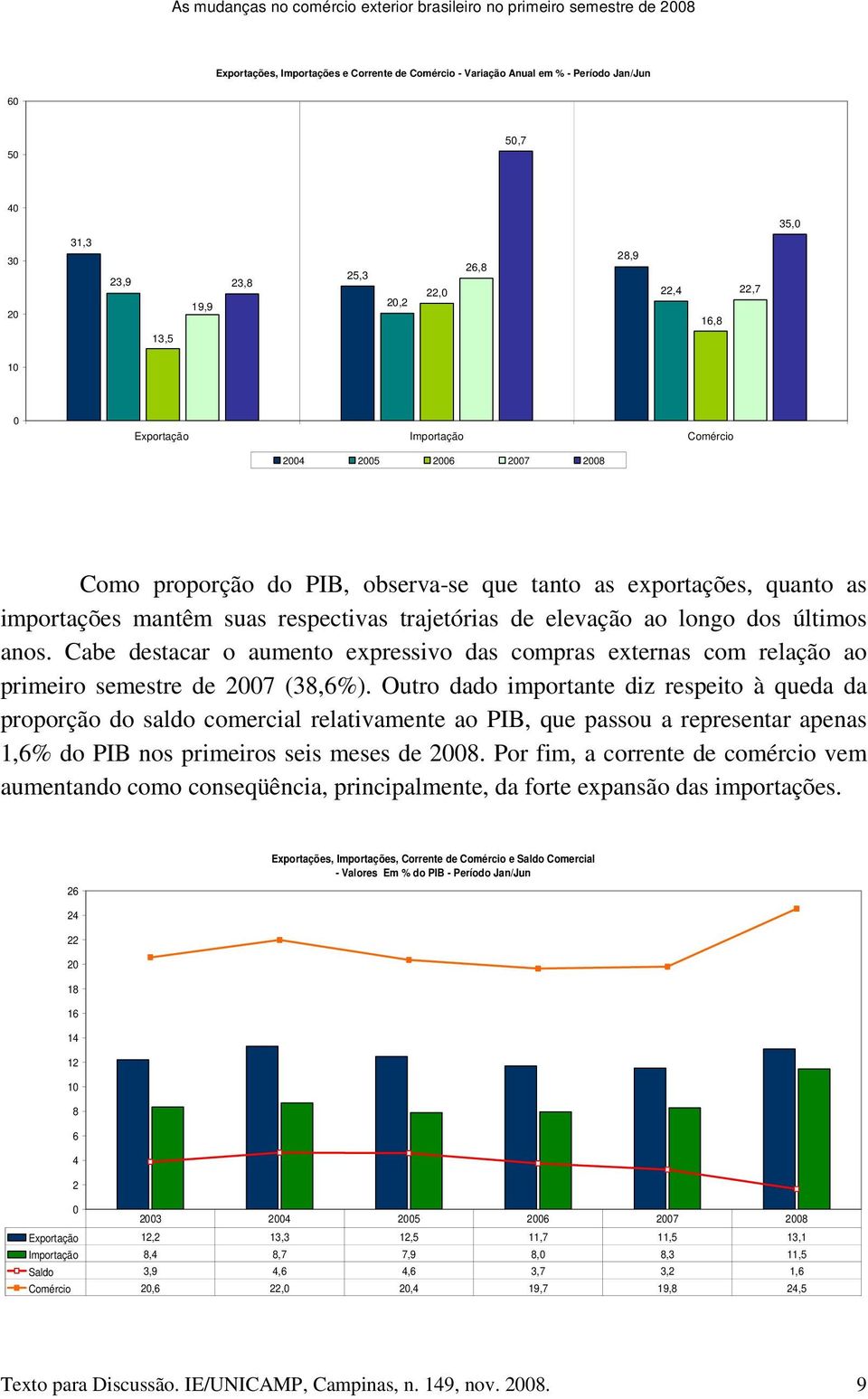 mantêm suas respectivas trajetórias de elevação ao longo dos últimos anos. Cabe destacar o aumento expressivo das compras externas com relação ao primeiro semestre de 2007 (38,6%).