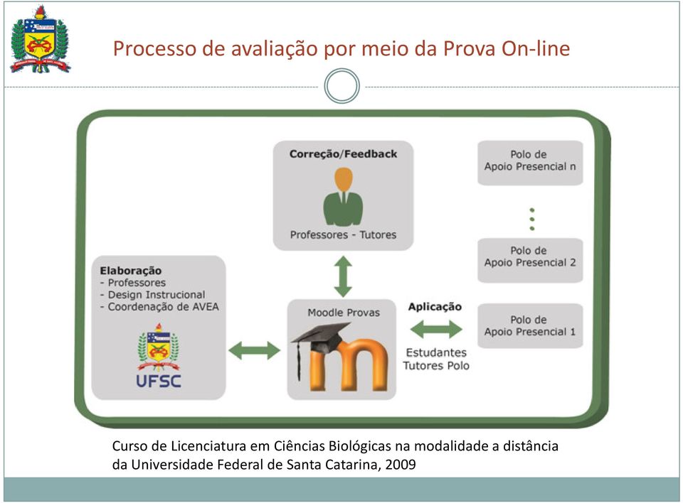 Biológicas na modalidade a distância da