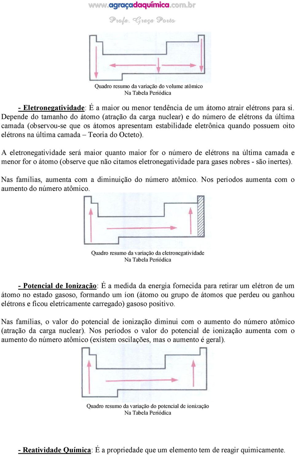 camada Teoria do Octeto).