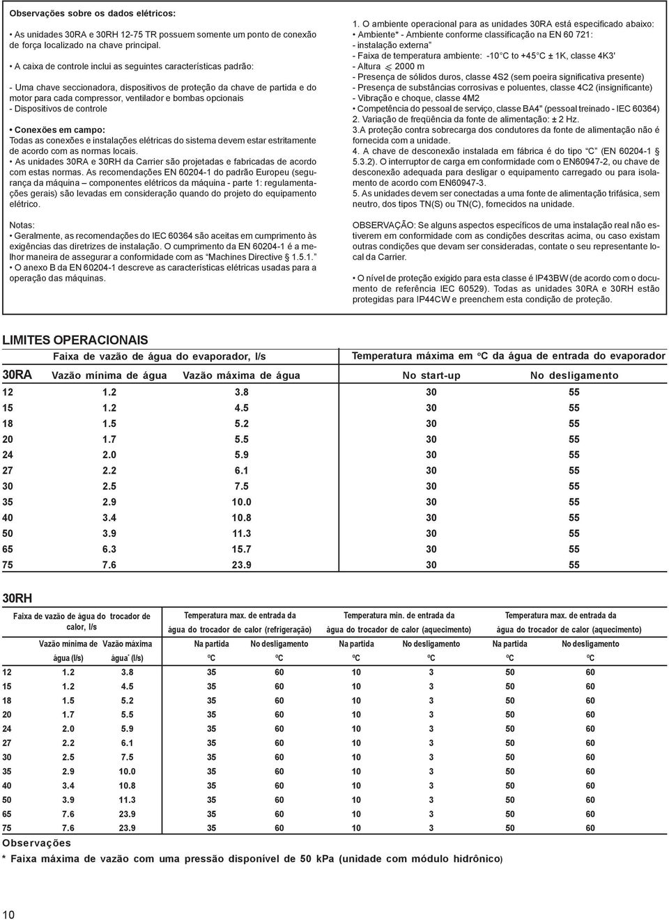 Dispositivos de controle Conexões em campo: Todas as conexões e instalações elétricas do sistema devem estar estritamente de acordo com as normas locais.