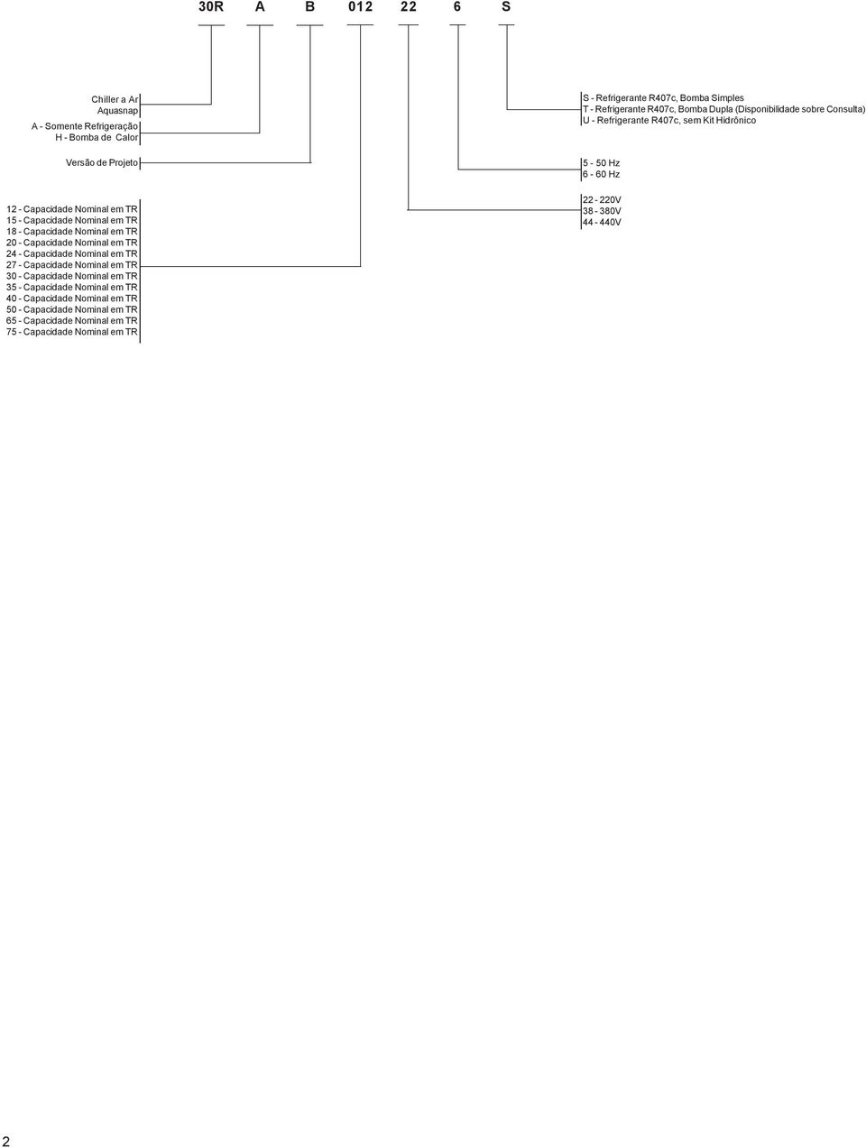 Capacidade Nominal em TR 40 - Capacidade Nominal em TR 50 - Capacidade Nominal em TR 65 - Capacidade Nominal em TR 75 - Capacidade Nominal em TR S - Refrigerante