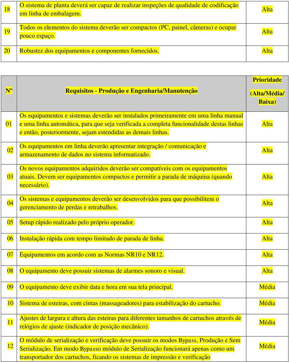 Nº Requisitos - Produção e Engenharia/Manutenção Prioridade (/Média/ Baixa) 01 02 03 04 Os equipamentos e sistemas deverão ser instalados primeiramente em uma linha manual e uma linha automática,