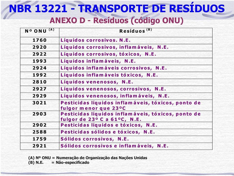 E. 2 8 1 0 L íq u id o s v e n e n o so s, N.E. 2 9 2 7 L íq u id o s v e n e n o so s, corro siv o s, N.E. 2 9 2 9 L íq u id o s v e n e n o so s, in flam áveis, N.E. 3 0 2 1 P e stic id a s líq u