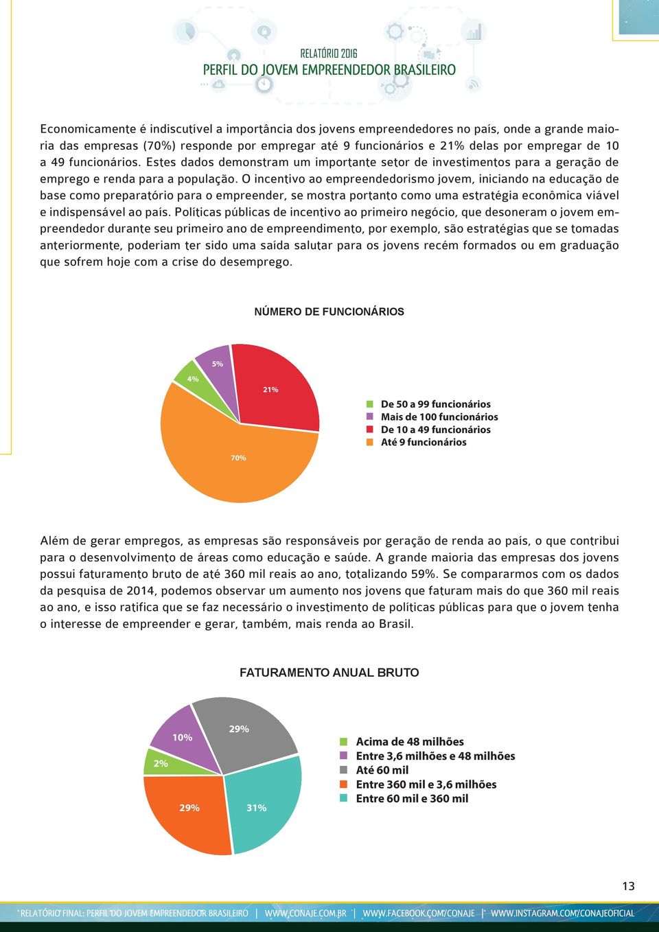 O incentivo ao empreendedorismo jovem, iniciando na educação de base como preparatório para o empreender, se mostra portanto como uma estratégia econômica viável e indispensável ao país.