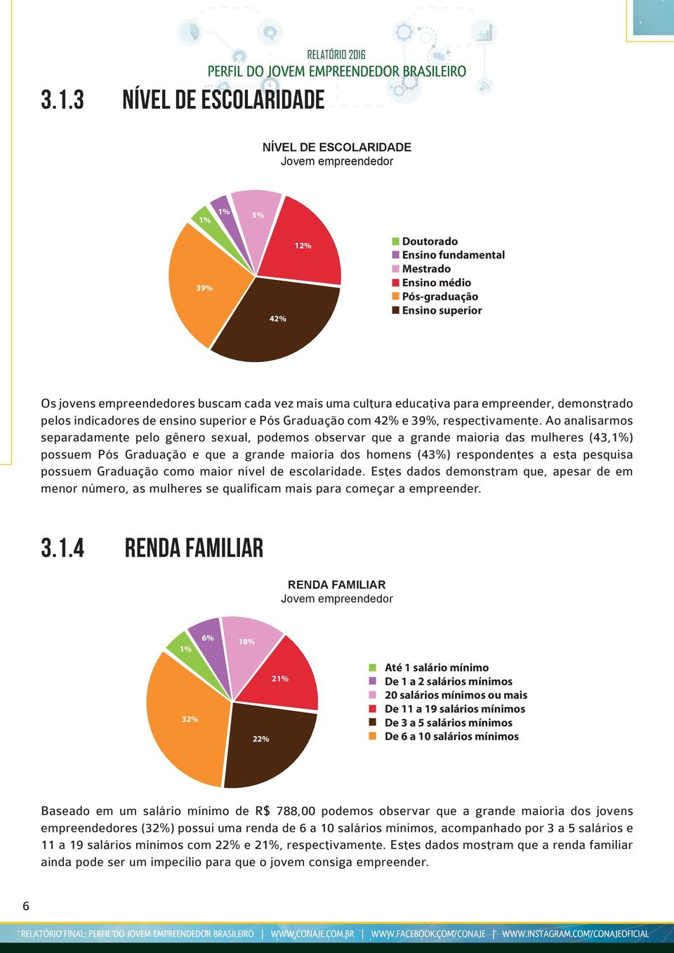 Ao analisarmos separadamente pelo gênero sexual, podemos observar que a grande maioria das mulheres (43,1%) possuem Pós Graduação e que a grande maioria dos homens (43%) respondentes a esta pesquisa