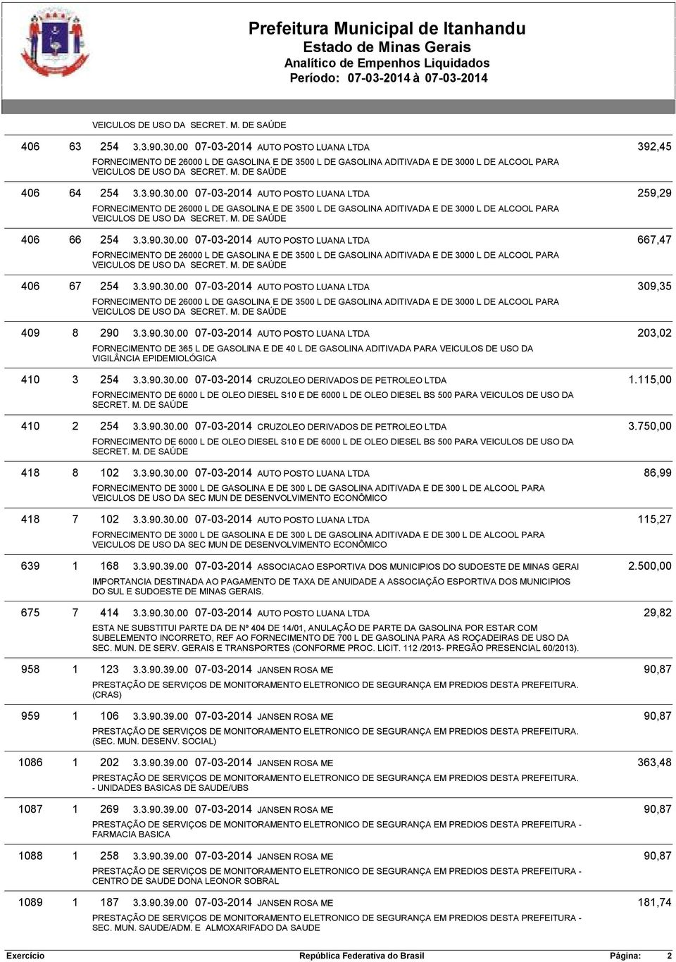 3.90.30.00 07-03-2014 CRUZOLEO DERIVADOS DE PETROLEO LTDA 1.115,00 FORNECIMENTO DE 6000 L DE OLEO DIESEL S10 E DE 6000 L DE OLEO DIESEL BS 500 PARA VEICULOS DE USO DA SECRET. M. DE SAÚDE 2 254 3.3.90.30.00 07-03-2014 CRUZOLEO DERIVADOS DE PETROLEO LTDA 3.