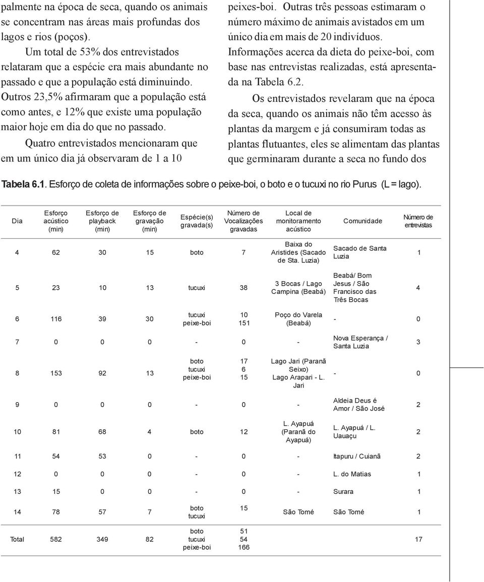 Outros 23,5% afirmaram que a população está como antes, e 12% que existe uma população maior hoje em dia do que no passado.