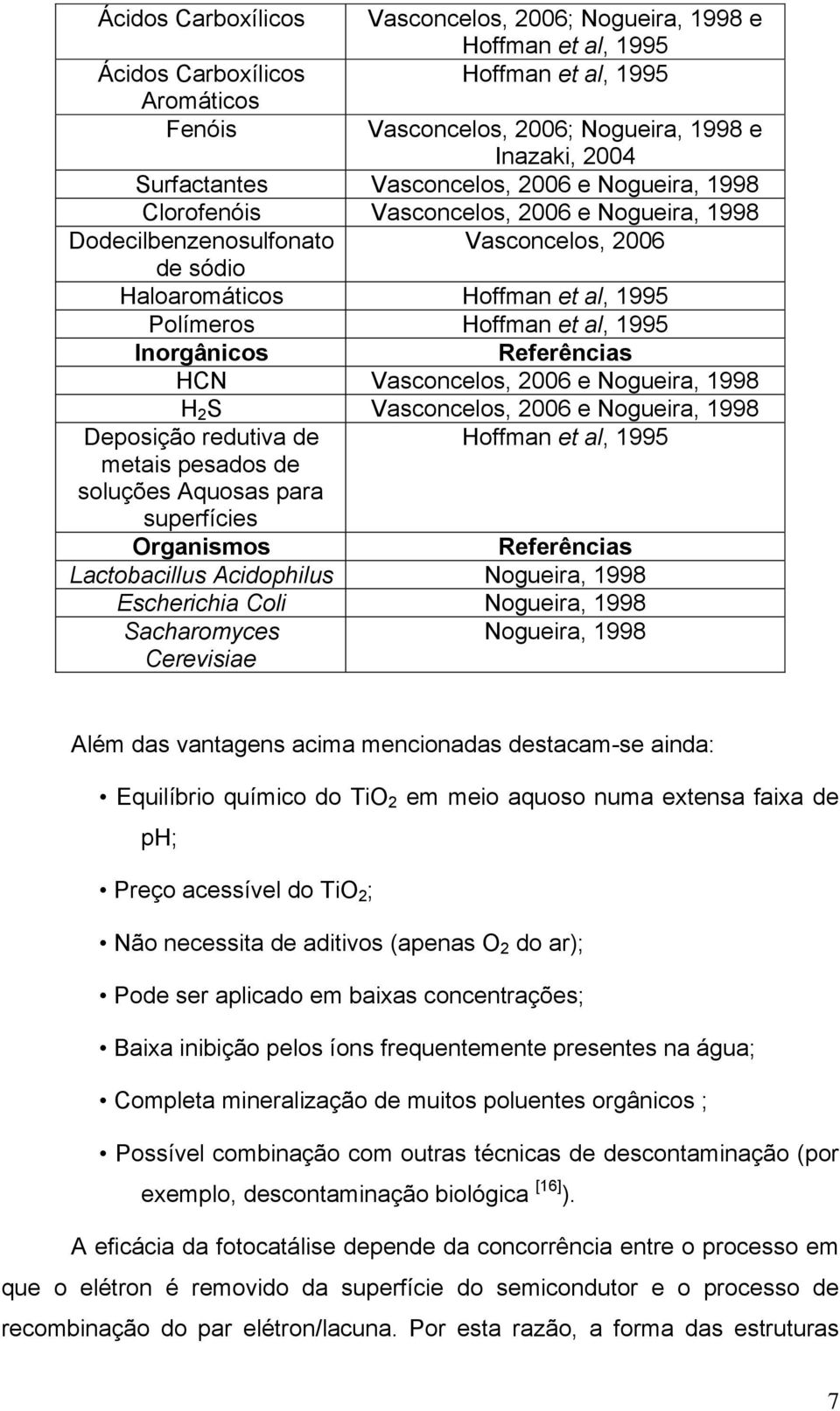 Inorgânicos Referências HCN Vasconcelos, 2006 e Nogueira, 1998 H 2 S Vasconcelos, 2006 e Nogueira, 1998 Deposição redutiva de Hoffman et al, 1995 metais pesados de soluções Aquosas para superfícies