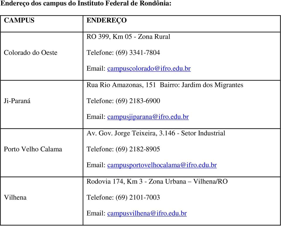 br Rua Rio Amazonas, 151 Bairro: Jardim dos Migrantes Ji-Paraná Telefone: (69) 2183-6900 Email: campusjiparana@ifro.edu.br Av. Gov.