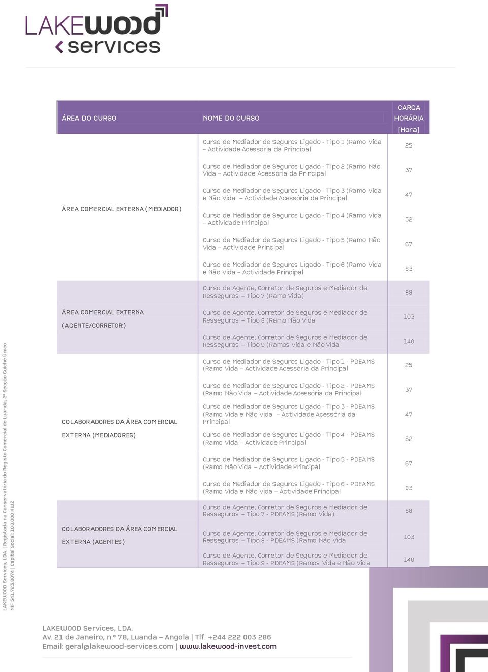 Vida Actividade Principal Curso de Mediador de Seguros Ligado - Tipo 5 (Ramo Não Vida Actividade Principal 47 52 67 ÁREA COMERCIAL EXTERNA (AGENTE/CORRETOR) Curso de Mediador de Seguros Ligado - Tipo