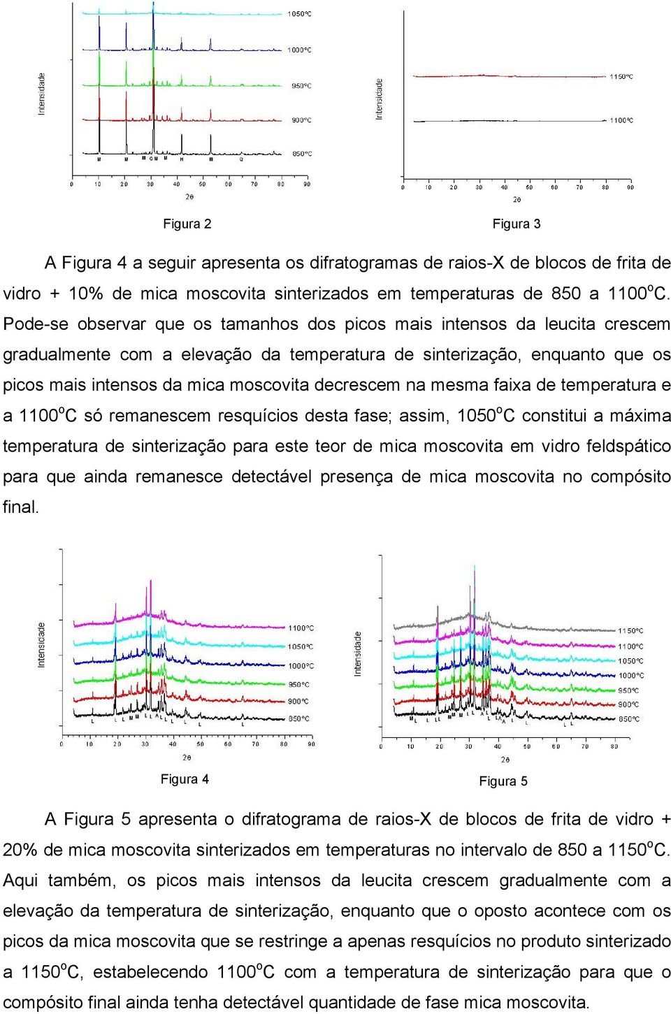 na mesma faixa de temperatura e a 1100 o C só remanescem resquícios desta fase; assim, 1050 o C constitui a máxima temperatura de sinterização para este teor de mica moscovita em vidro feldspático