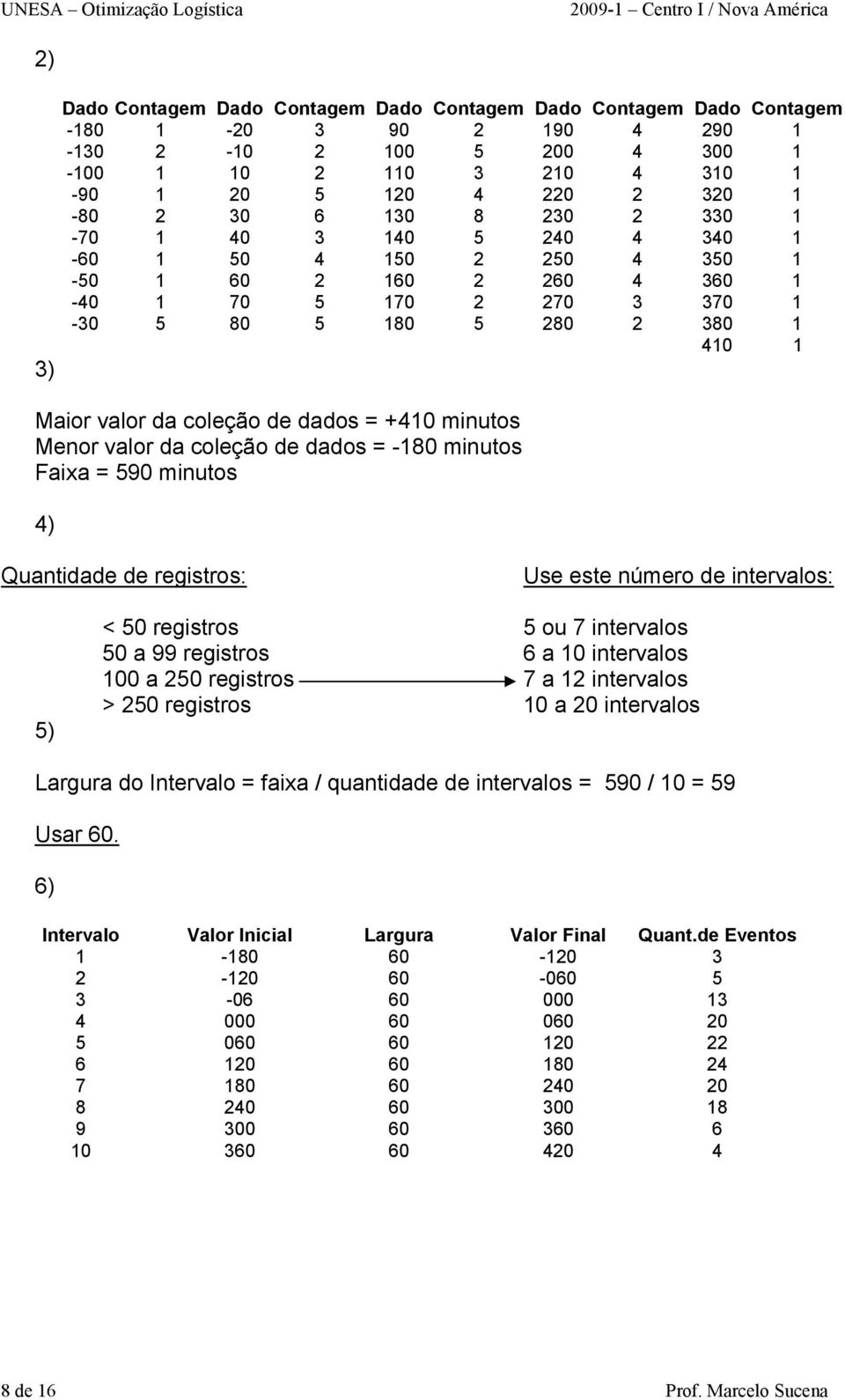 = 59 minutos 4) Quantidade de registros: Use este número de intervalos: 5) < 5 registros 5 ou 7 intervalos 5 a 99 registros 6 a 1 intervalos 1 a 25 registros 7 a 12 intervalos > 25 registros 1 a