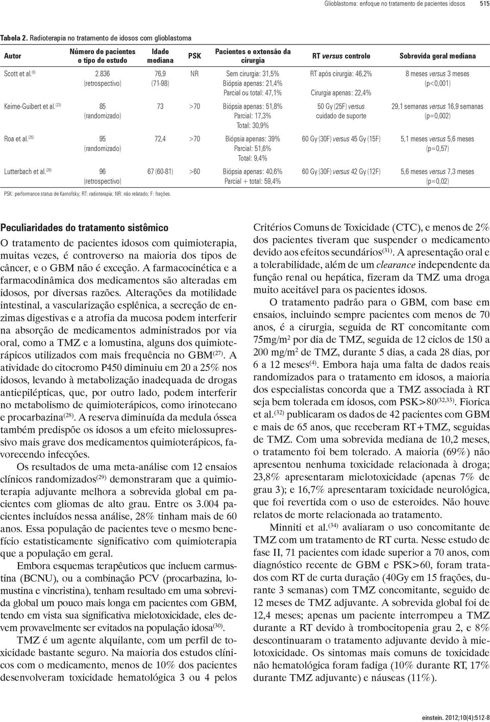 (26) 96 (retrospectivo) Idade mediana 76,9 (71-98) PSK: performance status de Karnofsky; RT: radioterapia; NR: não relatado; F: frações.