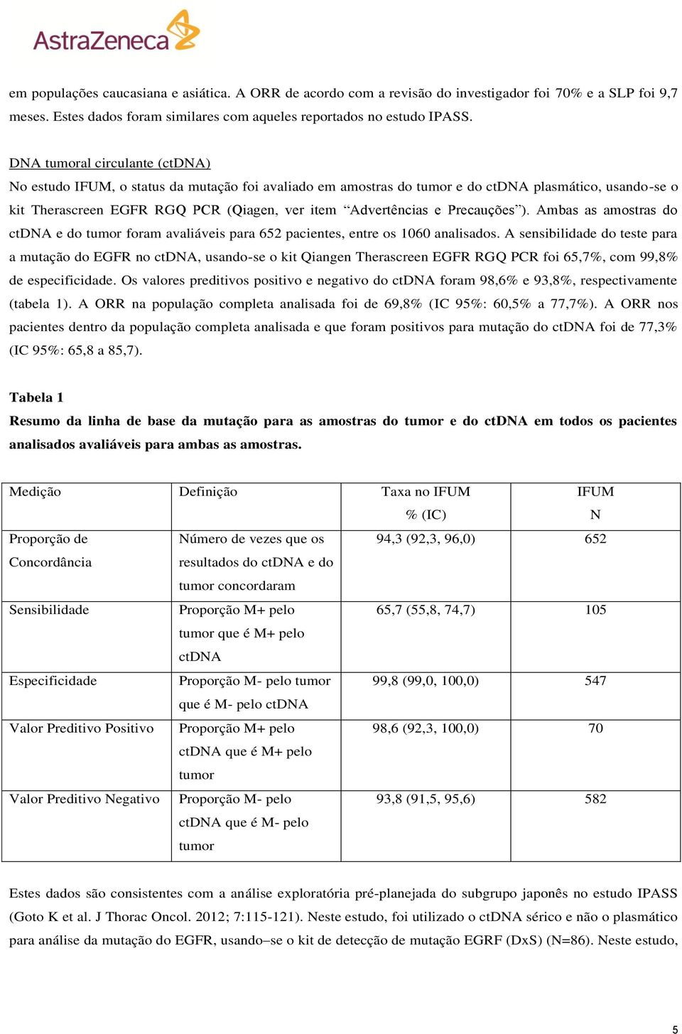 Precauções ). Ambas as amostras do ctdna e do tumor foram avaliáveis para 652 pacientes, entre os 1060 analisados.