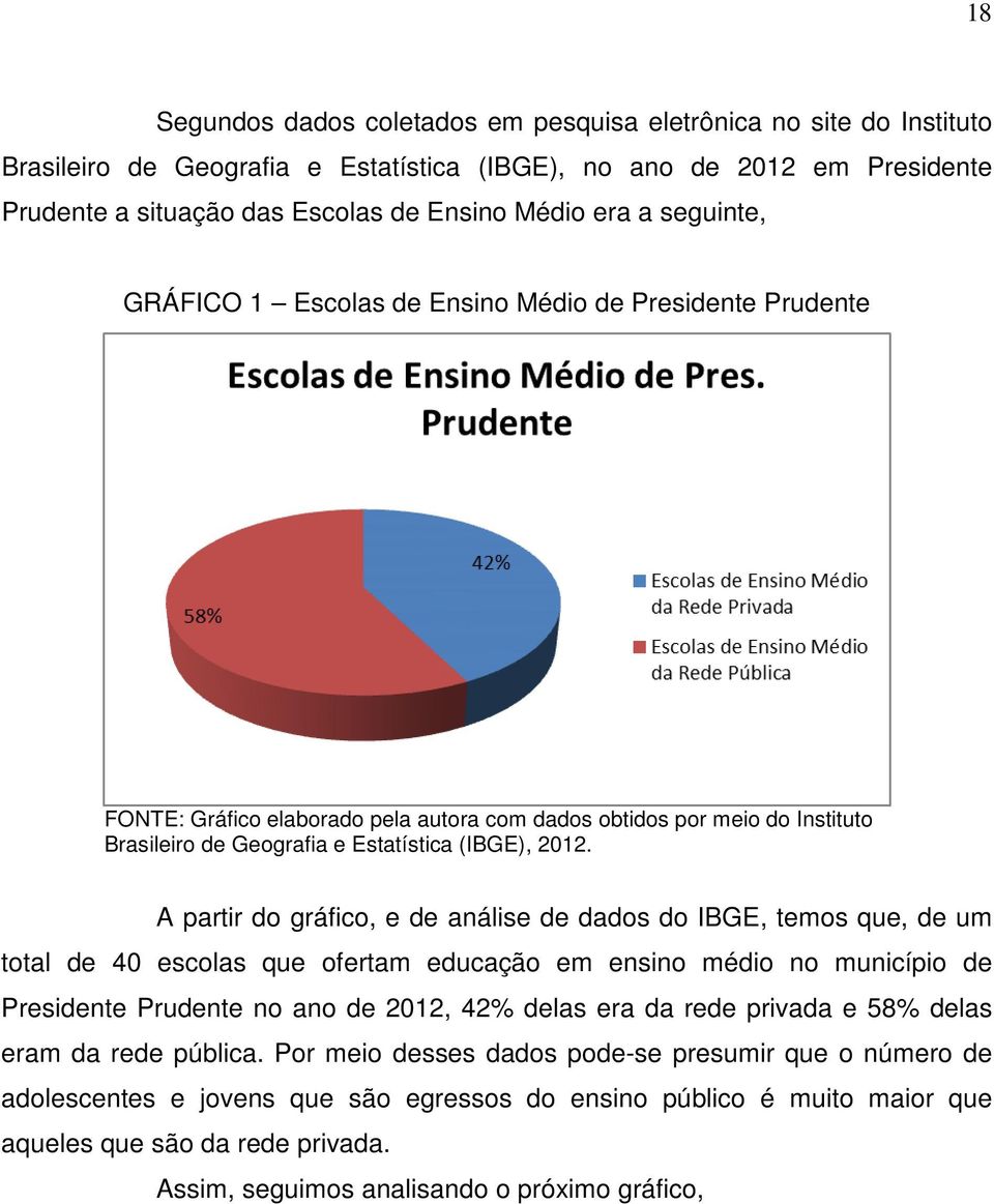 A partir do gráfico, e de análise de dados do IBGE, temos que, de um total de 40 escolas que ofertam educação em ensino médio no município de Presidente Prudente no ano de 2012, 42% delas era da rede