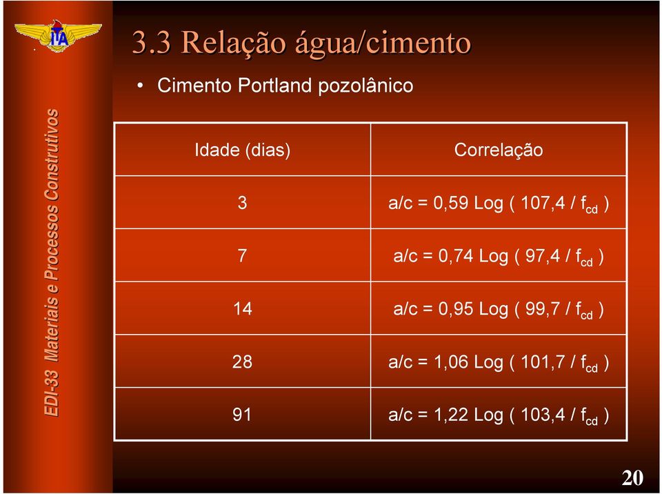 a/c = 0,74 Log ( 97,4 / f cd ) a/c = 0,95 Log ( 99,7 / f cd )