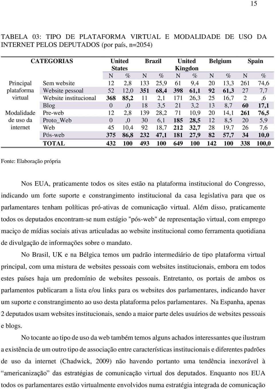 3,5 21 3,2 13 8,7 60 17,1 Modalidade Pre-web 12 2,8 139 28,2 71 10,9 20 14,1 261 76,5 de uso da Proto_Web 0,0 30 6,1 185 28,5 12 8,5 20 5,9 internet Web 45 10,4 92 18,7 212 32,7 28 19,7 26 7,6