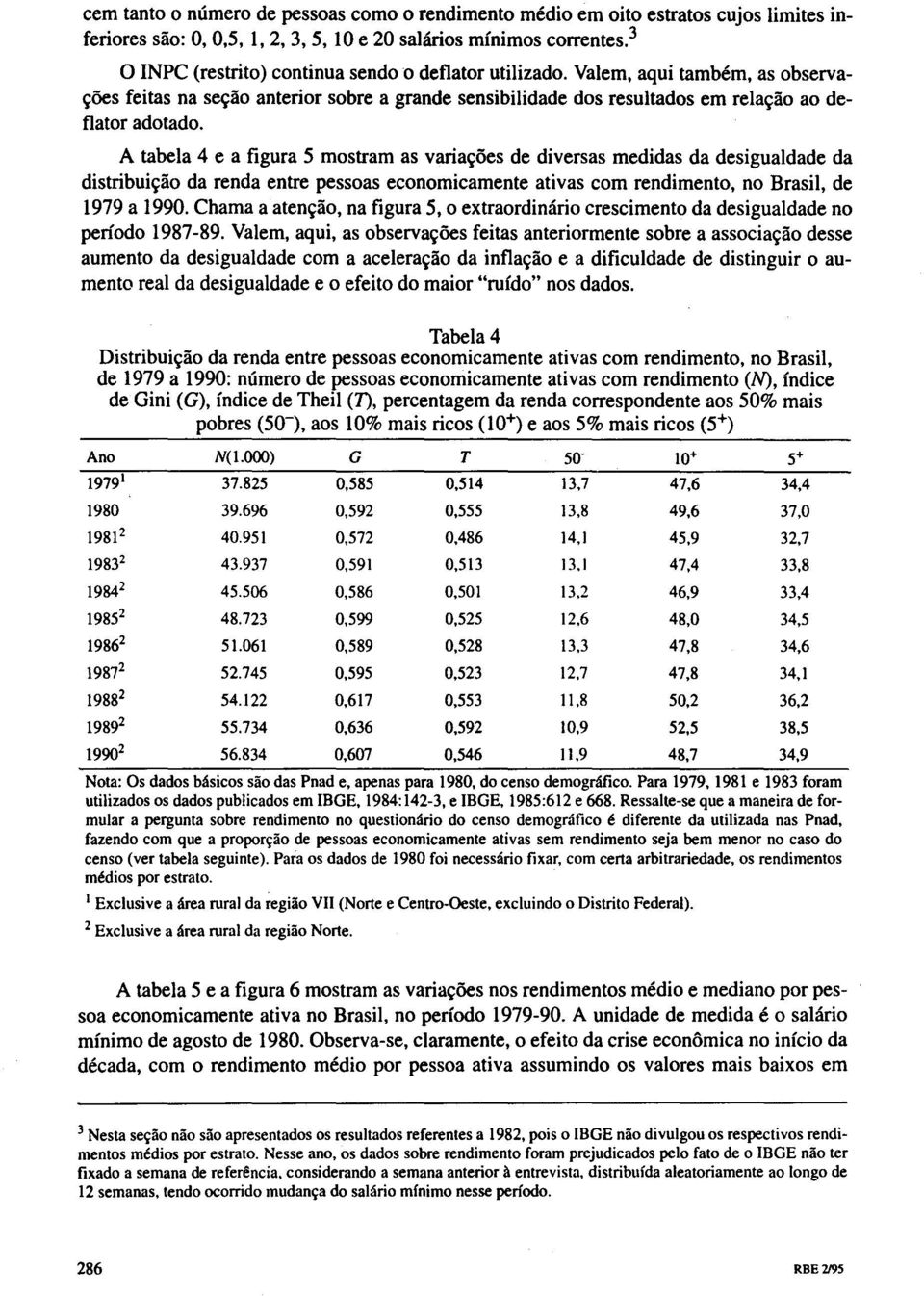 A tabela 4 e a figura 5 mostram as variações de diversas medidas da desigualdade da distribuição da renda entre pessoas economicamente ativas com rendimento, no Brasil, de 1979 a 1990.