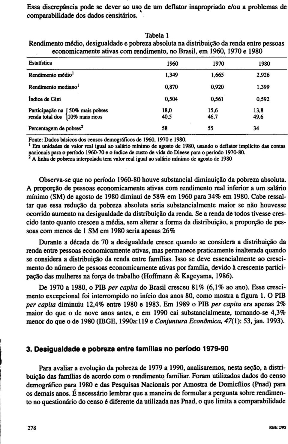 Rendimento ~Ol 1,349 1,665 2,926 Rendimento mediano l 0,870 0,920 1,399 índice de Gini 0,504 0,561 0,592 Participação na { 50% mais pobres 18,0 15,6 13,8 renda total dos 10% mais ricos 40,S 46,7 49,6