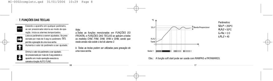 Diminui o valor do parâmetro a ser ajustado. Se pressionada por mais de 5 seg estando o aparelho em modo operação executa ou cancela a função AUTO-TUNE. 08 Nota: a.