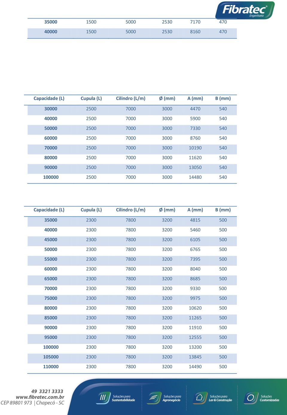 Cilindro (L/m) Ø (mm) A (mm) B (mm) 35000 2300 7800 3200 4815 500 40000 2300 7800 3200 5460 500 45000 2300 7800 3200 6105 500 50000 2300 7800 3200 6765 500 55000 2300 7800 3200 7395 500 60000 2300