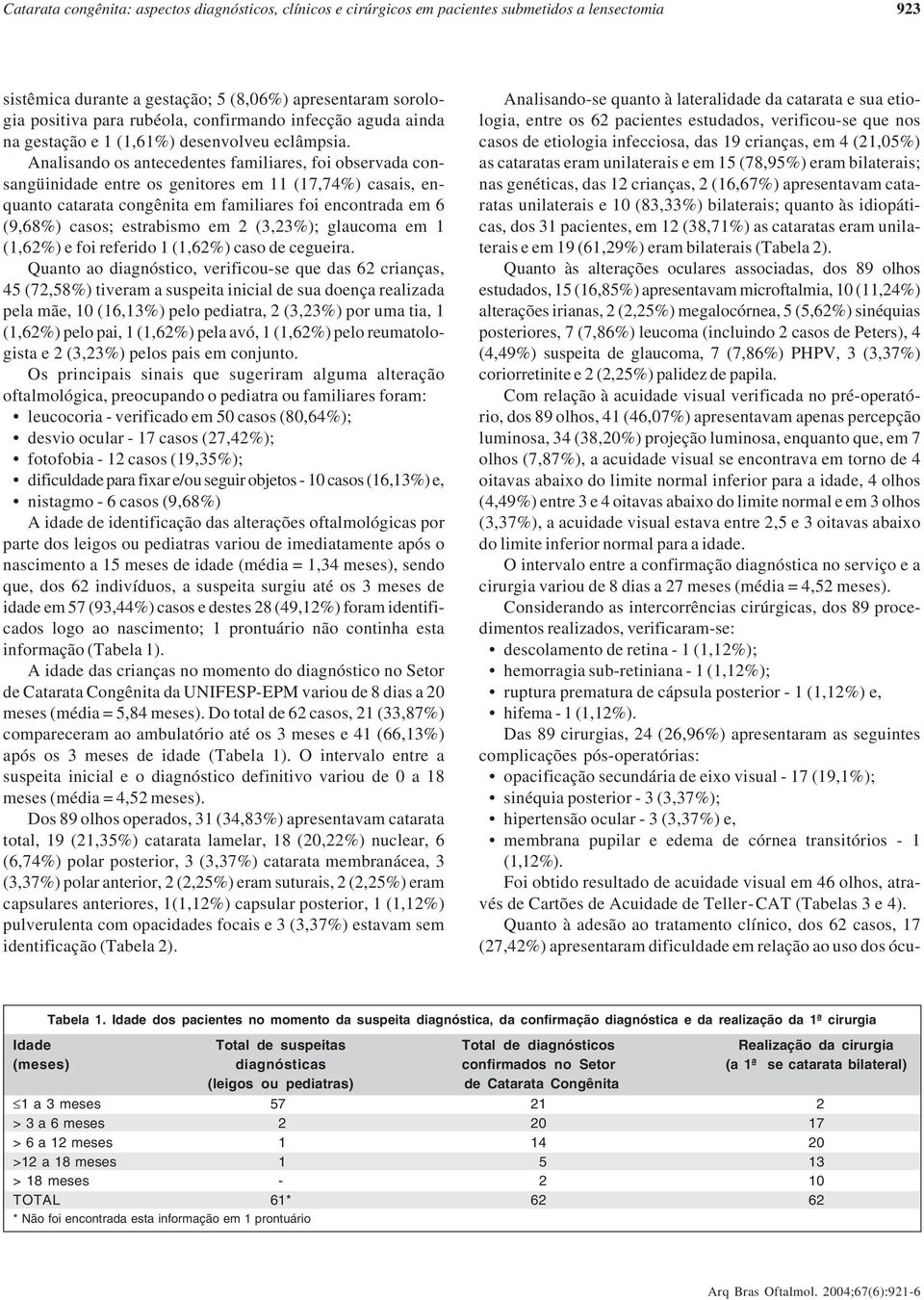 Analisando os antecedentes familiares, foi observada consangüinidade entre os genitores em 11 (17,74%) casais, enquanto catarata congênita em familiares foi encontrada em 6 (9,68%) casos; estrabismo