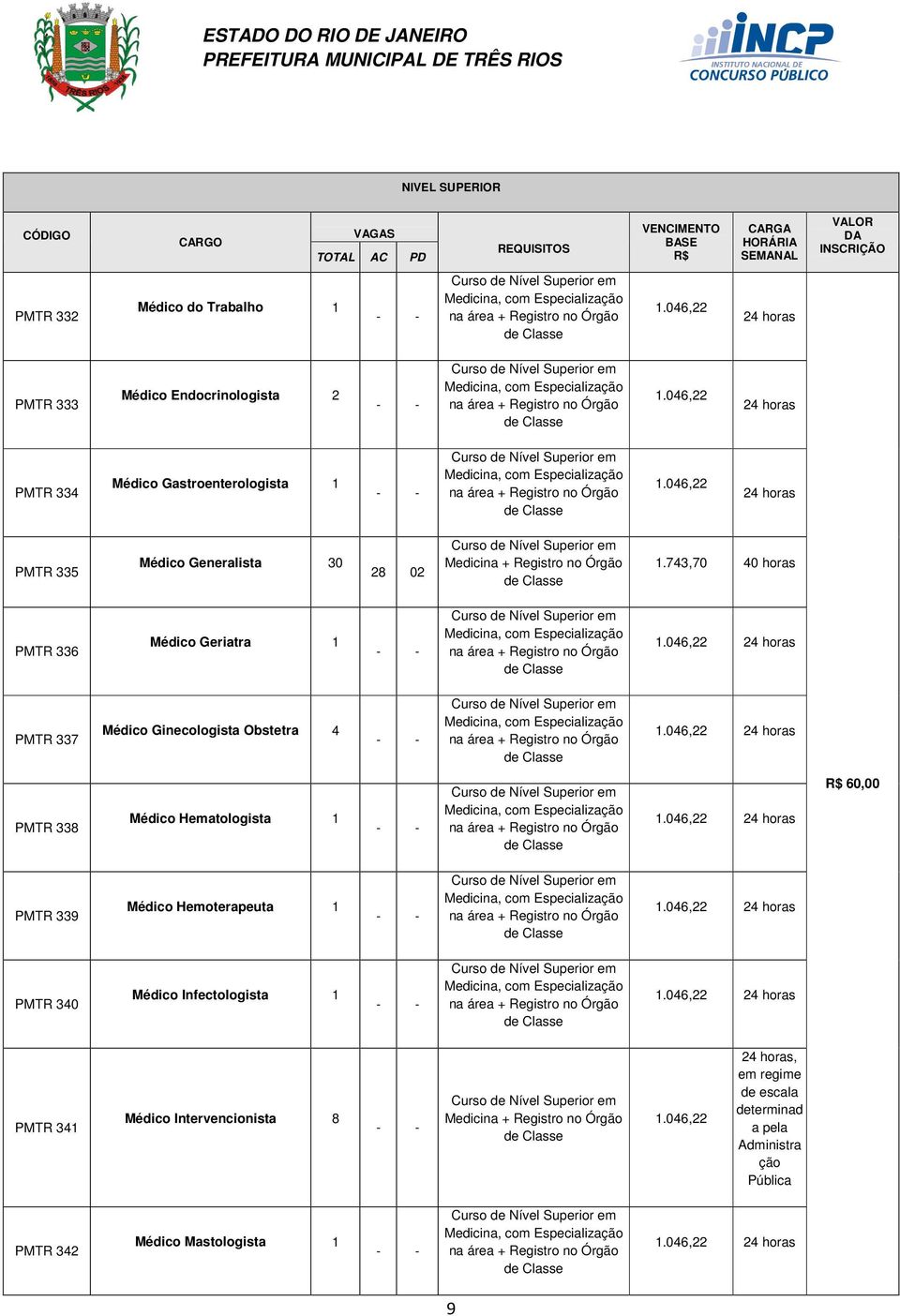 046,22 24 horas PMTR 333 Médico Endocrinologista 2 - - Curso de Nível Superior em Medicina, com 046,22 24 horas PMTR 334 Médico Gastroenterologista 1 - - Curso de Nível Superior em Medicina, com