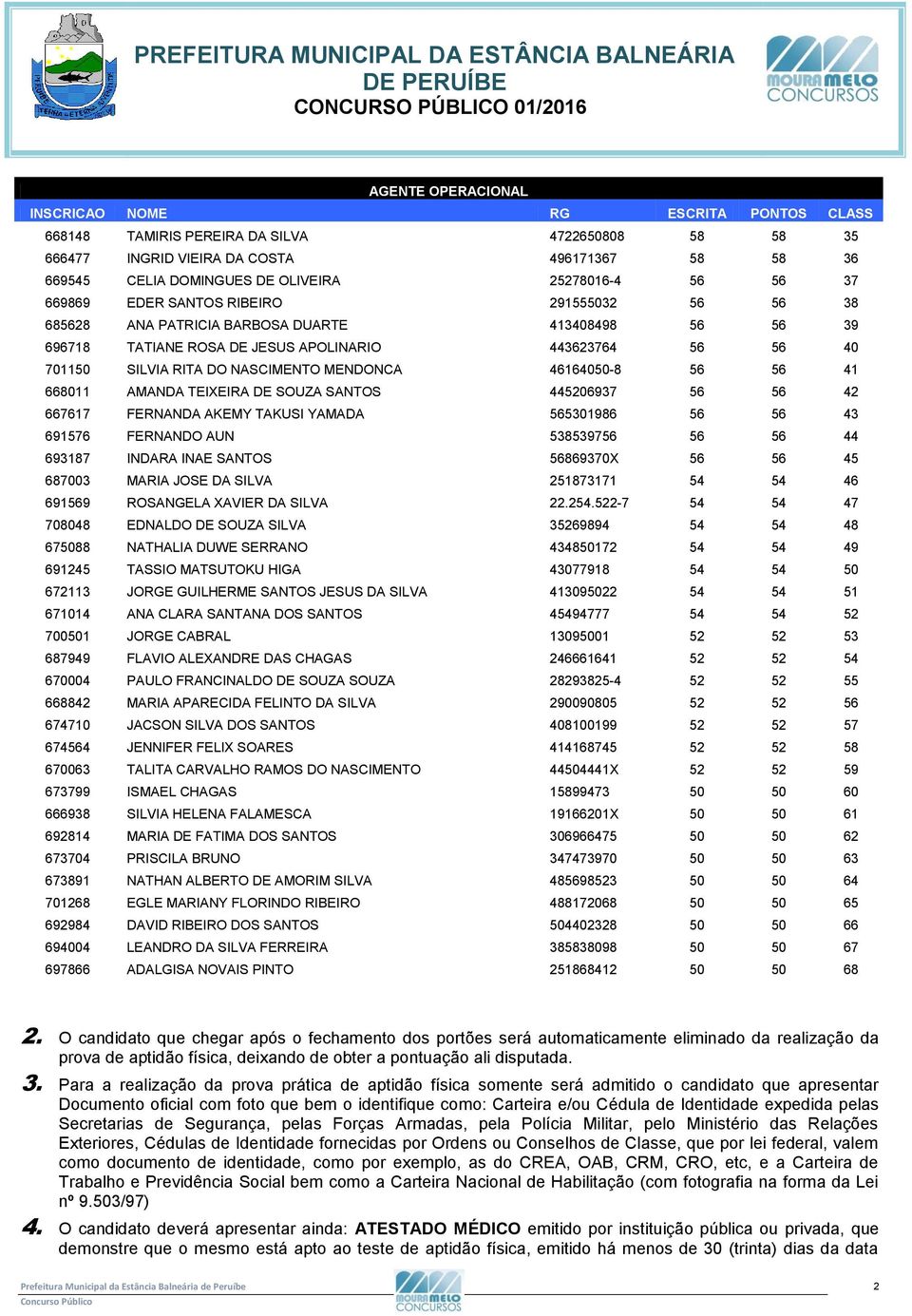 MENDONCA 46164050-8 56 56 41 668011 AMANDA TEIXEIRA DE SOUZA SANTOS 445206937 56 56 42 667617 FERNANDA AKEMY TAKUSI YAMADA 565301986 56 56 43 691576 FERNANDO AUN 538539756 56 56 44 693187 INDARA INAE