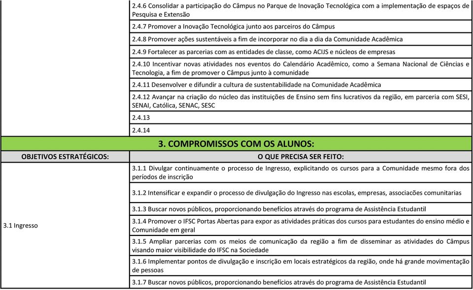 4.11 Desenvolver e difundir a cultura de sustentabilidade na Comunidade Acadêmica 2.4.12 Avançar na criação do núcleo das instituições de Ensino sem fins lucrativos da região, em parceria com SESI, SENAI, Católica, SENAC, SESC 2.